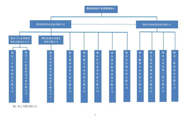 澧縣土地資源,澧縣公共基礎(chǔ)設(shè)施,澧縣工商業(yè)信息咨詢,澧縣澧州實(shí)業(yè)發(fā)展有限公司